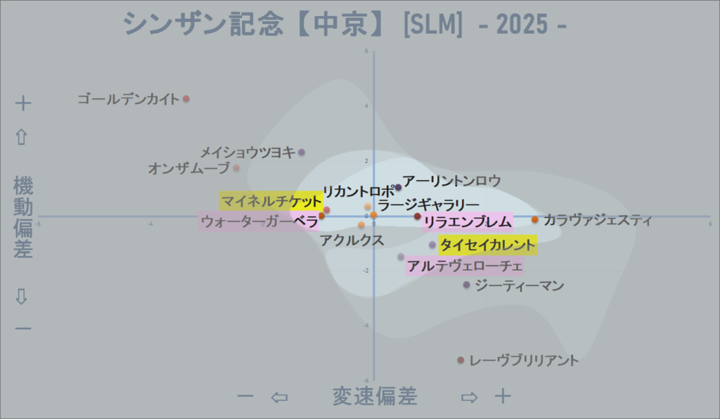 2025　シンザン記念　機変マップ改　結果